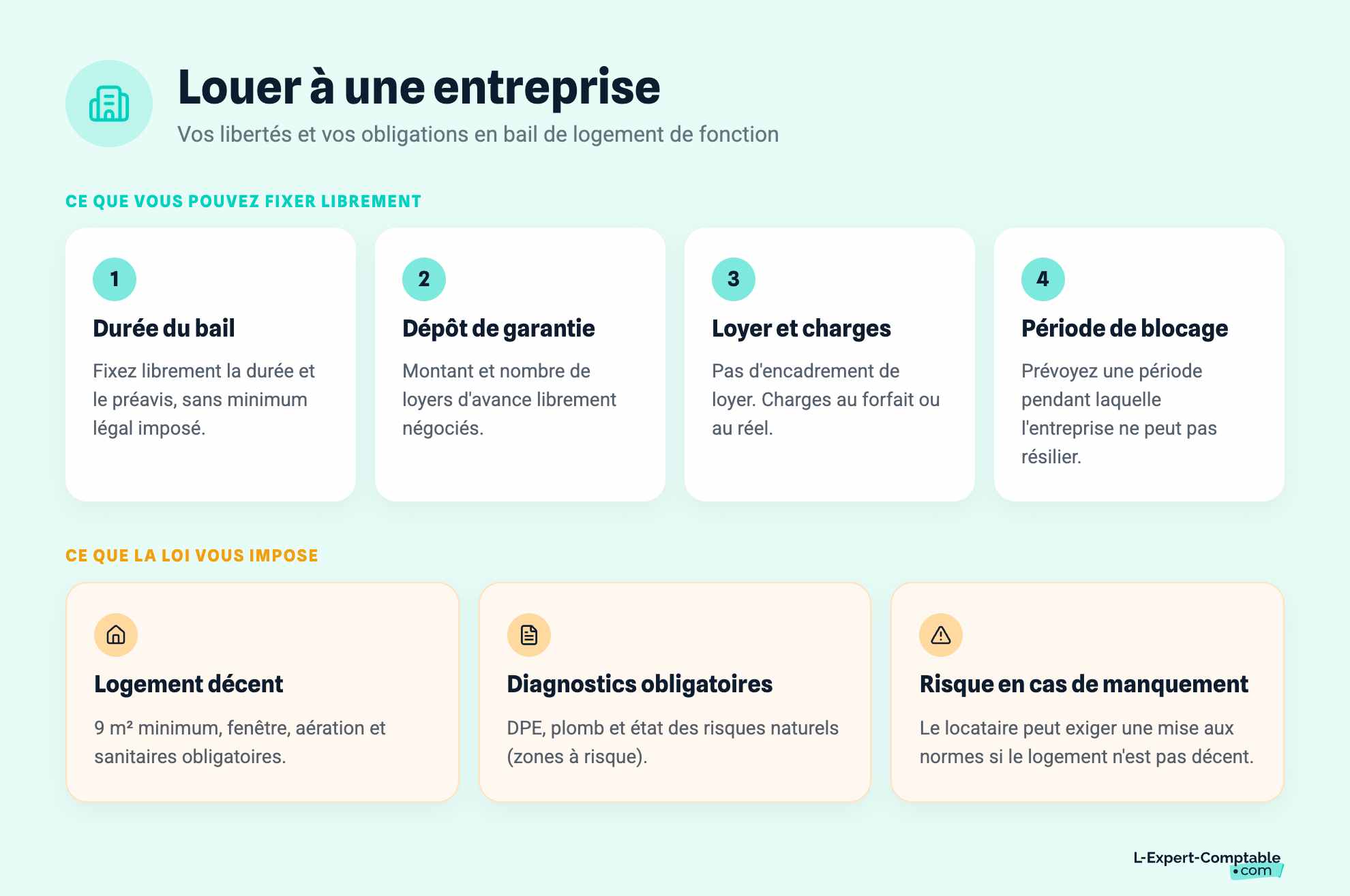 Louer à une entreprise